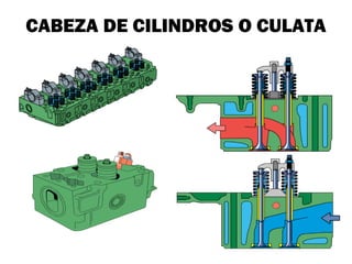 CABEZA DE CILINDROS O CULATA
 