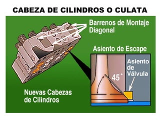 CABEZA DE CILINDROS O CULATA
 