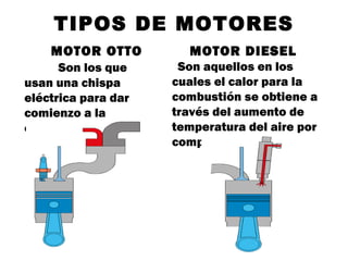 TIPOS DE MOTORES
MOTOR OTTO
Son los que
usan una chispa
eléctrica para dar
comienzo a la
combustión.
MOTOR DIESEL
Son aquellos en los
cuales el calor para la
combustión se obtiene a
través del aumento de
temperatura del aire por
compresión.
 
