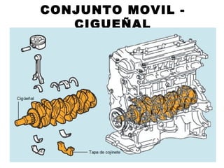 CONJUNTO MOVIL -
CIGUEÑAL
 