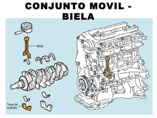 CONJUNTO MOVIL -
BIELA
 