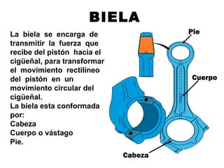 BIELA
La biela se encarga de
transmitir la fuerza que
recibe del pistón hacia el
cigüeñal, para transformar
el movimiento rectilíneo
del pistón en un
movimiento circular del
cigüeñal.
La biela esta conformada
por:
Cabeza
Cuerpo o vástago
Pie.
Cuerpo
Pie
Cabeza
 