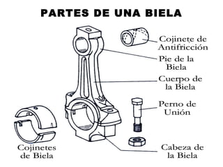 PARTES DE UNA BIELA
 