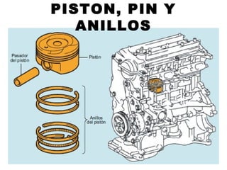 PISTON, PIN Y
ANILLOS
 