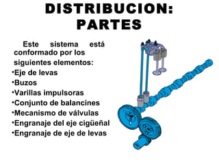 DISTRIBUCION:
PARTES
Este sistema está
conformado por los
siguientes elementos:
•Eje de levas
•Buzos
•Varillas impulsoras
•Conjunto de balancines
•Mecanismo de válvulas
•Engranaje del eje cigüeñal
•Engranaje de eje de levas
 