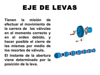 EJE DE LEVAS
Tienen la misión de
efectuar el movimiento de
la carrera de las válvulas
en el momento correcto y
en el orden debido, y
hacer posible el cierre de
las mismas por medio de
los resortes de válvula.
El instante de la abertura
viene determinado por la
posición de la leva.
 