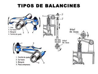 TIPOS DE BALANCINES
 