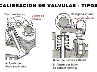 CALIBRACION DE VALVULAS - TIPOS
 