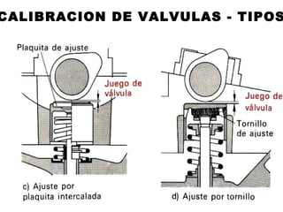 CALIBRACION DE VALVULAS - TIPOS
 