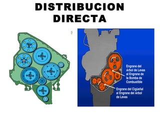 DISTRIBUCION
DIRECTA
 