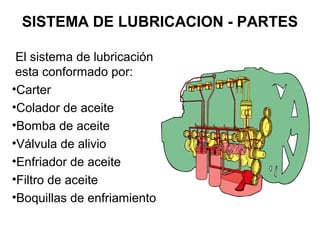 SISTEMA DE LUBRICACION - PARTES
El sistema de lubricación
esta conformado por:
•Carter
•Colador de aceite
•Bomba de aceite
•Válvula de alivio
•Enfriador de aceite
•Filtro de aceite
•Boquillas de enfriamiento
 
