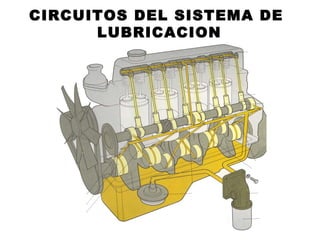 CIRCUITOS DEL SISTEMA DE
LUBRICACION
 