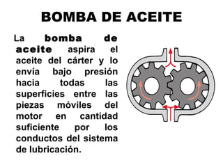 BOMBA DE ACEITE
La bomba de
aceite aspira el
aceite del cárter y lo
envía bajo presión
hacia todas las
superficies entre las
piezas móviles del
motor en cantidad
suficiente por los
conductos del sistema
de lubricación.
 