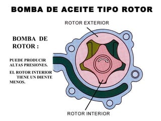 BOMBA DE
ROTOR :
PUEDE PRODUCIR
ALTAS PRESIONES.
EL ROTOR INTERIOR
TIENE UN DIENTE
MENOS.
BOMBA DE ACEITE TIPO ROTOR
 