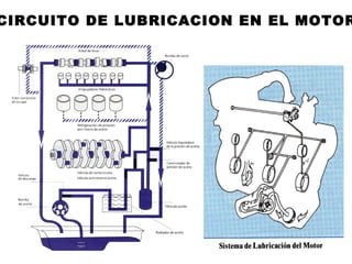 CIRCUITO DE LUBRICACION EN EL MOTOR
 