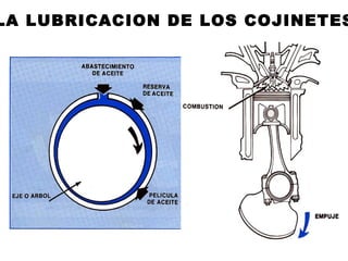 LA LUBRICACION DE LOS COJINETES
 