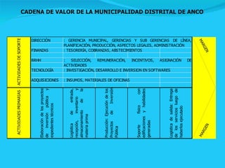 CADENA DE VALOR DE LA MUNICIPALIDAD DISTRITAL DE ANCO 