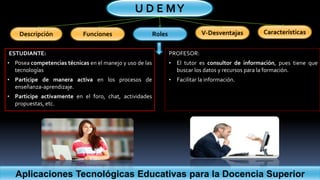 Aplicaciones Tecnológicas Educativas para la Docencia Superior
ESTUDIANTE:
• Posea competencias técnicas en el manejo y uso de las
tecnologías
• Participe de manera activa en los procesos de
enseñanza-aprendizaje.
• Participe activamente en el foro, chat, actividades
propuestas, etc.
Descripción Funciones Roles V-Desventajas Características
U D E MY
PROFESOR:
• El tutor es consultor de información, pues tiene que
buscar los datos y recursos para la formación.
• Facilitar la información.
 