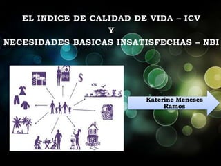 EL INDICE DE CALIDAD DE VIDA – ICV
                   Y
NECESIDADES BASICAS INSATISFECHAS – NBI




                         Katerine Meneses
                              Ramos
 