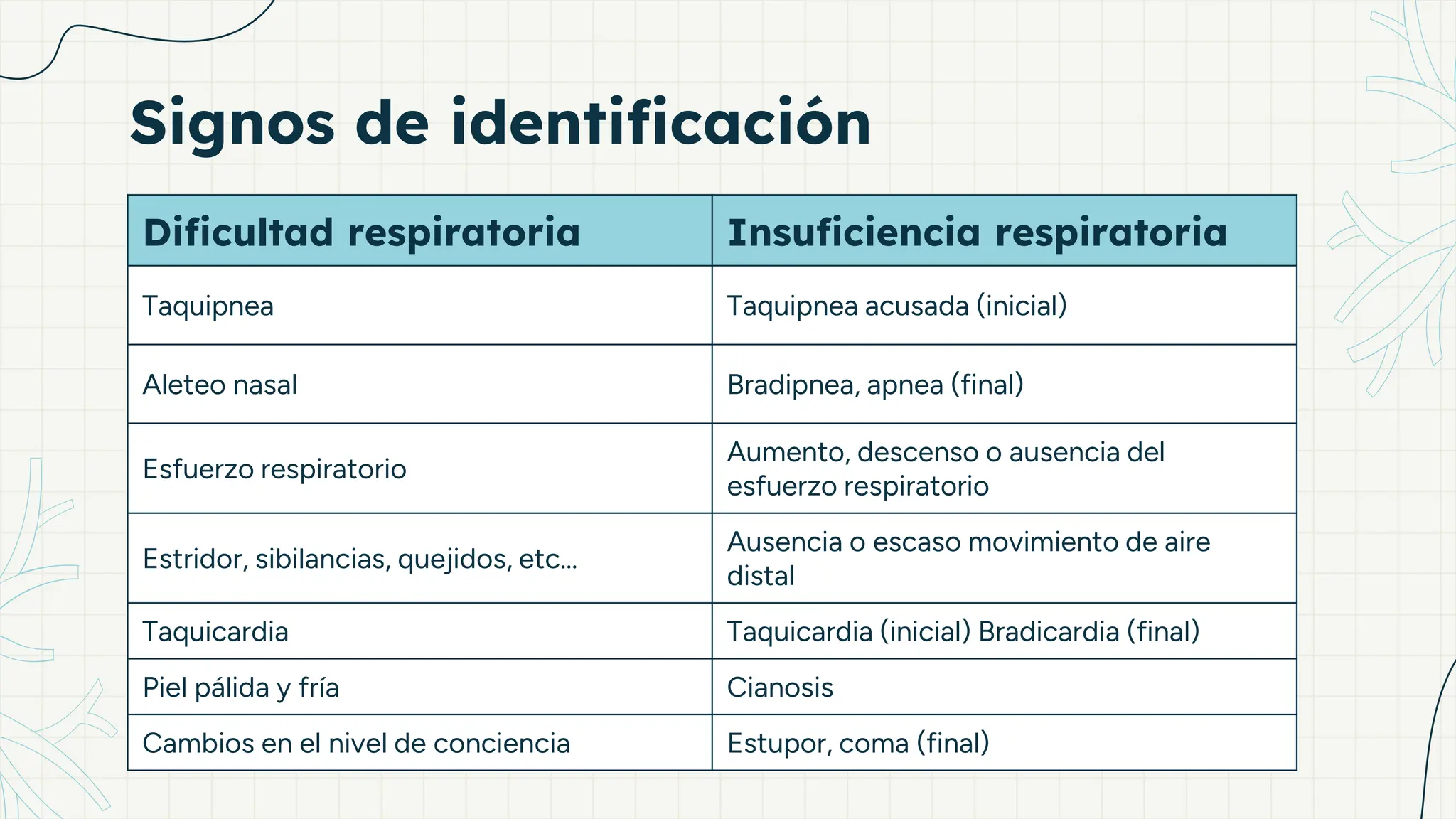 Reconocimiento de la dificultad e insuficiencia respiratoria | PPT