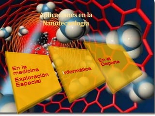 Exposiciones de Nanotecnología