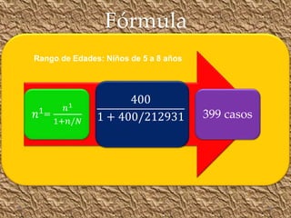 Fórmula
𝑛1
=
𝑛1
1+𝑛/𝑁
400
1 + 400/212931 399 casos
Rango de Edades: Niños de 5 a 8 años
 