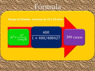 Fórmula
𝑛1
=
𝑛1
1+𝑛/𝑁
400
1 + 400/488427 399 casos
Rango de Edades: Jóvenes de 15 a 25 años
 