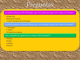 Preguntas
¿Cuándo piensa en Mc Donald’s, que es lo primero que se le viene a la mente?
•Cajita Feliz
•Ronald Mc Donald
•“arcos” doradaos de Mc Donald’s
¿Cuándo piensa en Burger King, que es lo primero que se le viene a la mente?
•“Whopper”
•“El Rey”
•El logo de la empresa
¿En compañía de quien iría a comer a Mc Donald’s?
•Familia
•Pareja
•Amigos
•Solo (a)
 