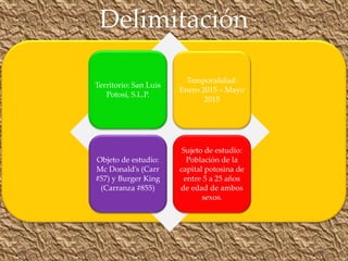 Delimitación
Territorio: San Luis
Potosí, S.L.P.
Temporalidad:
Enero 2015 – Mayo
2015
Objeto de estudio:
Mc Donald’s (Carr
#57) y Burger King
(Carranza #855)
Sujeto de estudio:
Población de la
capital potosina de
entre 5 a 25 años
de edad de ambos
sexos.
 