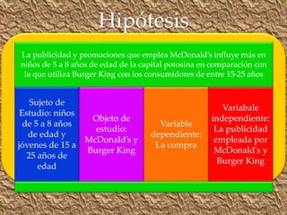 Hipótesis
La publicidad y promociones que emplea McDonald’s influye más en
niños de 5 a 8 años de edad de la capital potosina en comparación con
la que utiliza Burger King con los consumidores de entre 15-25 años
Sujeto de
Estudio: niños
de 5 a 8 años
de edad y
jóvenes de 15 a
25 años de
edad
Objeto de
estudio:
McDonald’s y
Burger King
Variable
dependiente:
La compra
Variabale
independiente:
La publicidad
empleada por
McDonald's y
Burger King
 