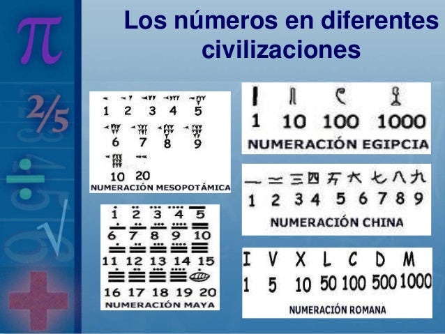 Historia De La Numeracion