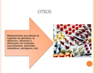 OTROS 
Medicamentos que afectan la 
ingestión de alimentos, la 
absorción, utilización o 
eliminación de nutrientes 
(quimioterapia, esteroides 
catabólicos, estrógenos, etc) 
 