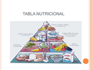 TABLA NUTRICIONAL 
 
