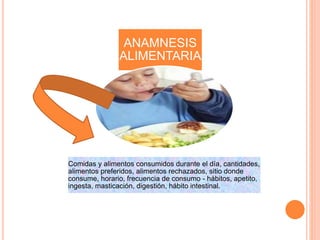 ANAMNESIS 
ALIMENTARIA 
Comidas y alimentos consumidos durante el día, cantidades, 
alimentos preferidos, alimentos rechazados, sitio donde 
consume, horario, frecuencia de consumo - hábitos, apetito, 
ingesta, masticación, digestión, hábito intestinal. 
 