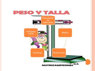 Prescripción 
de 
tratamiento 
Medico 
Trabajador 
social 
Psicólogo Nutricionista 
 