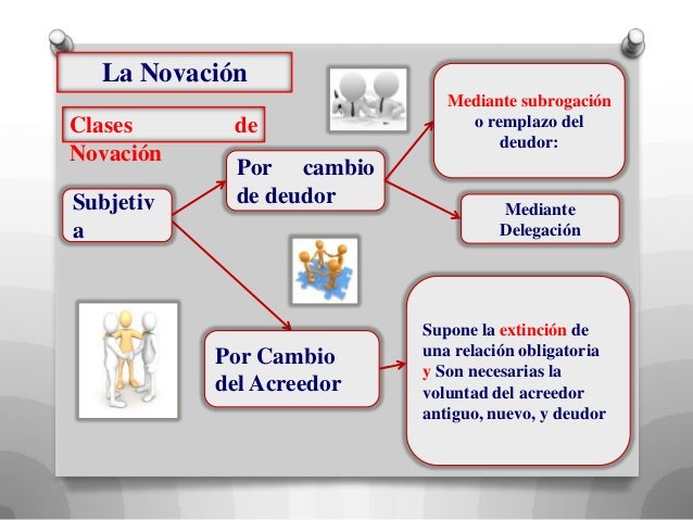 Subrogacion subjetiva Subrogacion subjetiva