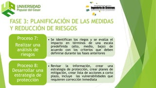 FASE 3: PLANIFICACIÓN DE LAS MEDIDAS
Y REDUCCIÓN DE RIESGOS
• Se identifican los riegos y se evalúa el
impacto en términos de una escala
predefinida (alto, medio, bajo) de
acuerdo con los criterios que deben
definirse durante las fases anteriores
Proceso 7:
Realizar una
análisis de
riesgos
• Revisar la información, crear una
estrategia de protección, crear planes de
mitigación, crear lista de acciones a corto
plazo, incluye las vulnerabilidades que
requieren corrección inmediata
Proceso 8:
Desarrollar una
estrategia de
protección
 