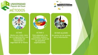 MÉTODOS
OCTAVE
Monta una visión clara
de la organización y sus
necesidades de
información y
seguridad de la misma
OCTAVE-S
Está adaptado a los
limitados medios y
restricciones únicas de
las pequeñas
organizaciones.
OCTAVE ALLEGRO
Se centra en los activos
de la información.
 