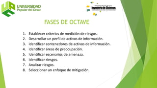 1. Establecer criterios de medición de riesgos.
2. Desarrollar un perfil de activos de información.
3. Identificar contenedores de activos de información.
4. Identificar áreas de preocupación.
5. Identificar escenarios de amenaza.
6. Identificar riesgos.
7. Analizar riesgos.
8. Seleccionar un enfoque de mitigación.
FASES DE OCTAVE
 