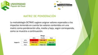 La metodología OCTAVE sugiere asignar valores esperados a los
impactos teniendo en cuenta los valores contenidos en una
matriz como ponderación alta, media y baja, según corresponda,
como se muestra a continuación.
MATRIZ DE PONDERACIÓN
 