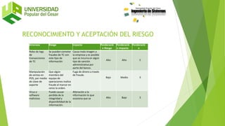Amenaza Riesgo Impacto Ponderació
n Riesgo
Ponderació
n Impacto
Ponderació
n
Robo de logs
de
transacciones
de TC
Se pueden cometer
fraudes de TC con
este tipo de
información
Causa mala imagen a
la empresa y es posible
que se incurra en algún
tipo de sanción
administrativa por
parte del banco.
Alto Alto 5
Manipulación
de ventas en
POS, por medio
de clave de
soporte
Que algún
miembro del
equipo de
operaciones realice
fraude al marcar en
ceros la orden.
Fuga de dinero a través
de fraude.
Bajo Medio 3
Virus o
software
malicioso
Puede causar
perdida de la
integridad y
disponibilidad de la
información.
Alteración a la
información lo que
ocasiona que se Alto Bajo 3
RECONOCIMIENTO Y ACEPTACIÓN DEL RIESGO
 