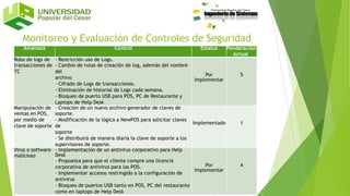 Amenaza Control Estatus Ponderación
Actual
Robo de logs de
transacciones de
TC
- Restricción uso de Logs.
- Cambio de rutas de creación de log, además del nombre
del
archivo
- Cifrado de Logs de transacciones.
- Eliminación de historial de Logs cada semana.
- Bloqueo de puerto USB para POS, PC de Restaurante y
Laptops de Help Desk
Por
Implementar
5
Manipulación de
ventas en POS,
por medio de
clave de soporte
- Creación de un nuevo archivo generador de claves de
soporte.
- Modificación de la lógica a NewPOS para solicitar claves
de
soporte
- Se distribuirá de manera diaria la clave de soporte a los
supervisores de soporte.
Implementado 1
Virus o software
malicioso
- Implementación de un antivirus corporativo para Help
Desk
- Propuesta para que el cliente compre una licencia
corporativa de antivirus para las POS.
- Implementar accesos restringido a la configuración de
antivirus
- Bloqueo de puertos USB tanto en POS, PC del restaurante
como en laptops de Help Desk
Por
Implementar
4
Monitoreo y Evaluación de Controles de Seguridad
 