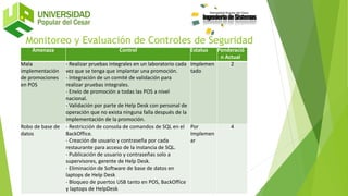 Monitoreo y Evaluación de Controles de Seguridad
Amenaza Control Estatus Ponderació
n Actual
Mala
implementación
de promociones
en POS
- Realizar pruebas integrales en un laboratorio cada
vez que se tenga que implantar una promoción.
- Integración de un comité de validación para
realizar pruebas integrales.
- Envío de promoción a todas las POS a nivel
nacional.
- Validación por parte de Help Desk con personal de
operación que no exista ninguna falla después de la
implementación de la promoción.
Implemen
tado
2
Robo de base de
datos
- Restricción de consola de comandos de SQL en el
BackOffice.
- Creación de usuario y contraseña por cada
restaurante para acceso de la instancia de SQL.
- Publicación de usuario y contraseñas solo a
supervisores, gerente de Help Desk.
- Eliminación de Software de base de datos en
laptops de Help Desk
- Bloqueo de puertos USB tanto en POS, BackOffice
y laptops de HelpDesk
Por
Implemen
ar
4
 