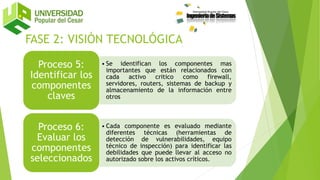 FASE 2: VISIÓN TECNOLÓGICA
• Se identifican los componentes mas
importantes que están relacionados con
cada activo critico como firewall,
servidores, routers, sistemas de backup y
almacenamiento de la información entre
otros
Proceso 5:
Identificar los
componentes
claves
• Cada componente es evaluado mediante
diferentes técnicas (herramientas de
detección de vulnerabilidades, equipo
técnico de inspección) para identificar las
debilidades que puede llevar al acceso no
autorizado sobre los activos críticos.
Proceso 6:
Evaluar los
componentes
seleccionados
 
