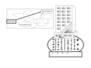 A M O R
Estoy aqui
Quiero llegar acá
No se dónde estoy
 