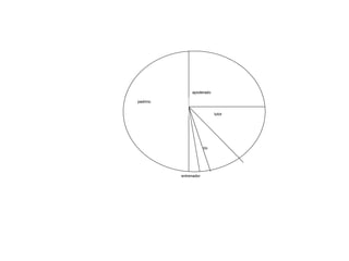 padrino
apoderado
tutor
tío
entrenador
 