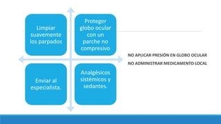 NO APLICAR PRESIÓN EN GLOBO OCULAR
NO ADMINISTRAR MEDICAMENTO LOCAL
Limpiar
suavemente
los parpados
Proteger
globo ocular
con un
parche no
compresivo
Enviar al
especialista.
Analgésicos
sistémicos y
sedantes.
 