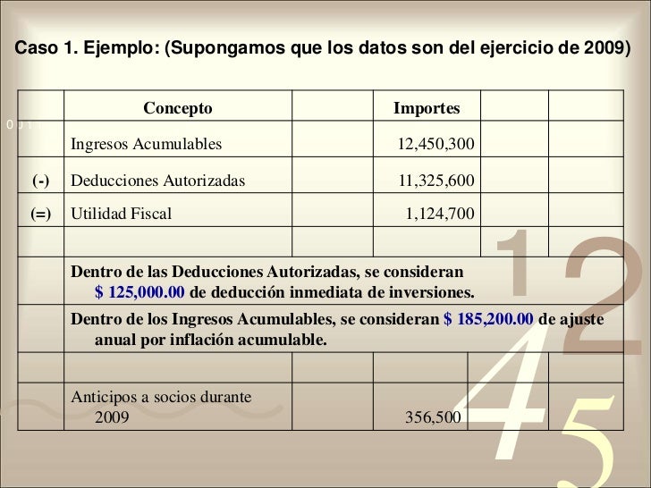 Pagos Provisionales De Isr Personas Morales Correcto Registro Contable De Pagos Provisionales De Isr - Mobile Legends