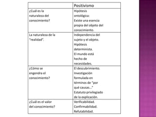 La planificación. Es la actividad inicial, donde el investigador proyecta todo lo que va a realizar, y en qué momento lo hará; es decir que esto se materializa en el proyecto o diseño de la investigación.La ejecución. Es la etapa donde se llevan a cabo las tareas investigativas planificadas en la fase anterior; en ella se aplican los instrumentos investigativos a las muestras seleccionadas, con el objetivo de recoger la información, libres del factor subjetivo del hombre.