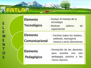 Elemento         • Evaluar el manejo de la
                       tecnología
E   Tecnológico      • Realizar     talleres       de
L                      capacitación
E
M   Elemento           • Facilitar todos los medios,
                         webmail, mensajería
E   Comunicacional       masiva y otras alternativas
N
T                    • Formación de los docentes
    Elemento
O                      para    enseñar      con   una

S   Pedagógico         pedagogía asertiva a los
                       nativos digitales.
 
